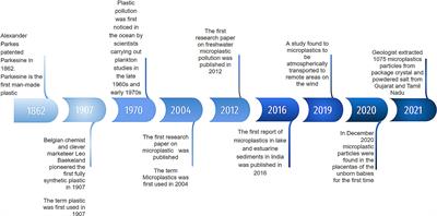 Microplastics: Global occurrence, impact, characteristics and sorting